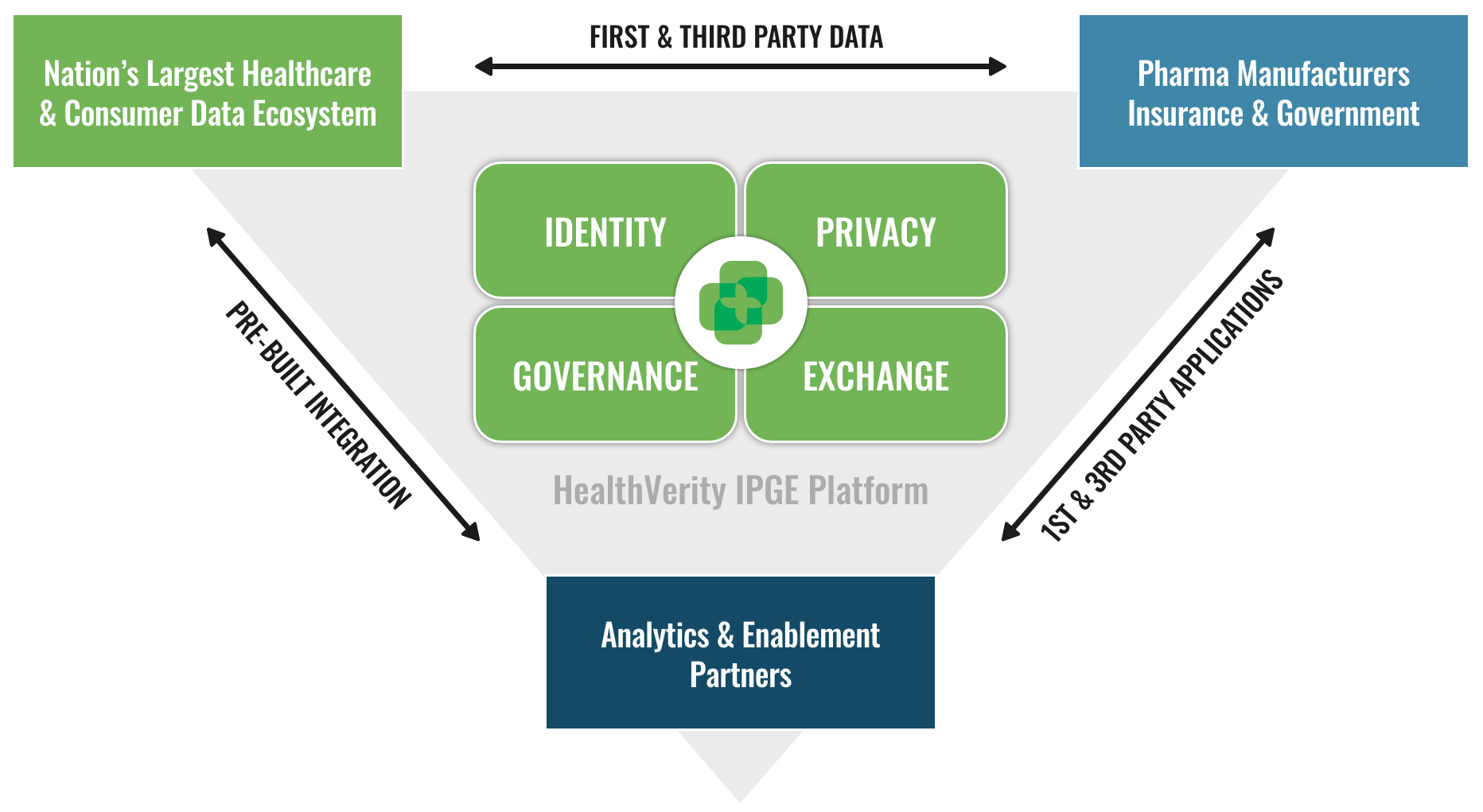 IPGE Diagram