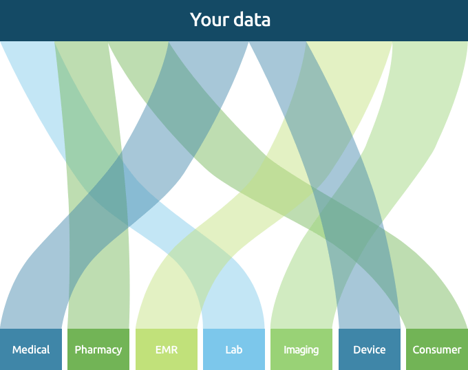 HealthVerity Marketplace Data Chart