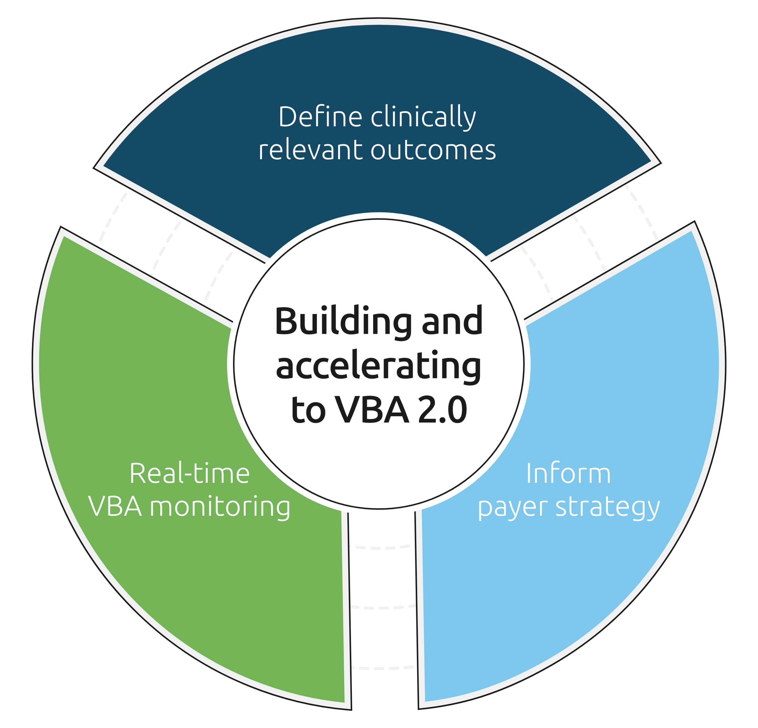 Valuebased agreements HealthVerity